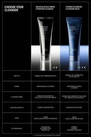 Molecular Silk Amino Hydrating Cleanser