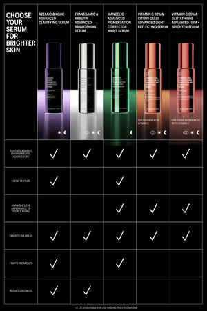 Azelaic & Kojic Advanced Clarifying Serum