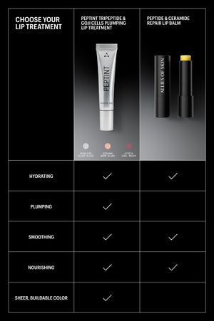 Peptint Tripeptide & Goji Cells Plumping Lip Treatment